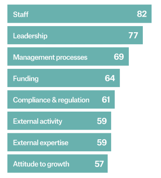 Suncorp New zealand Business Success Index